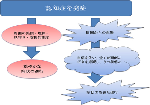 症状 認知 末期 アルツハイマー 型 症